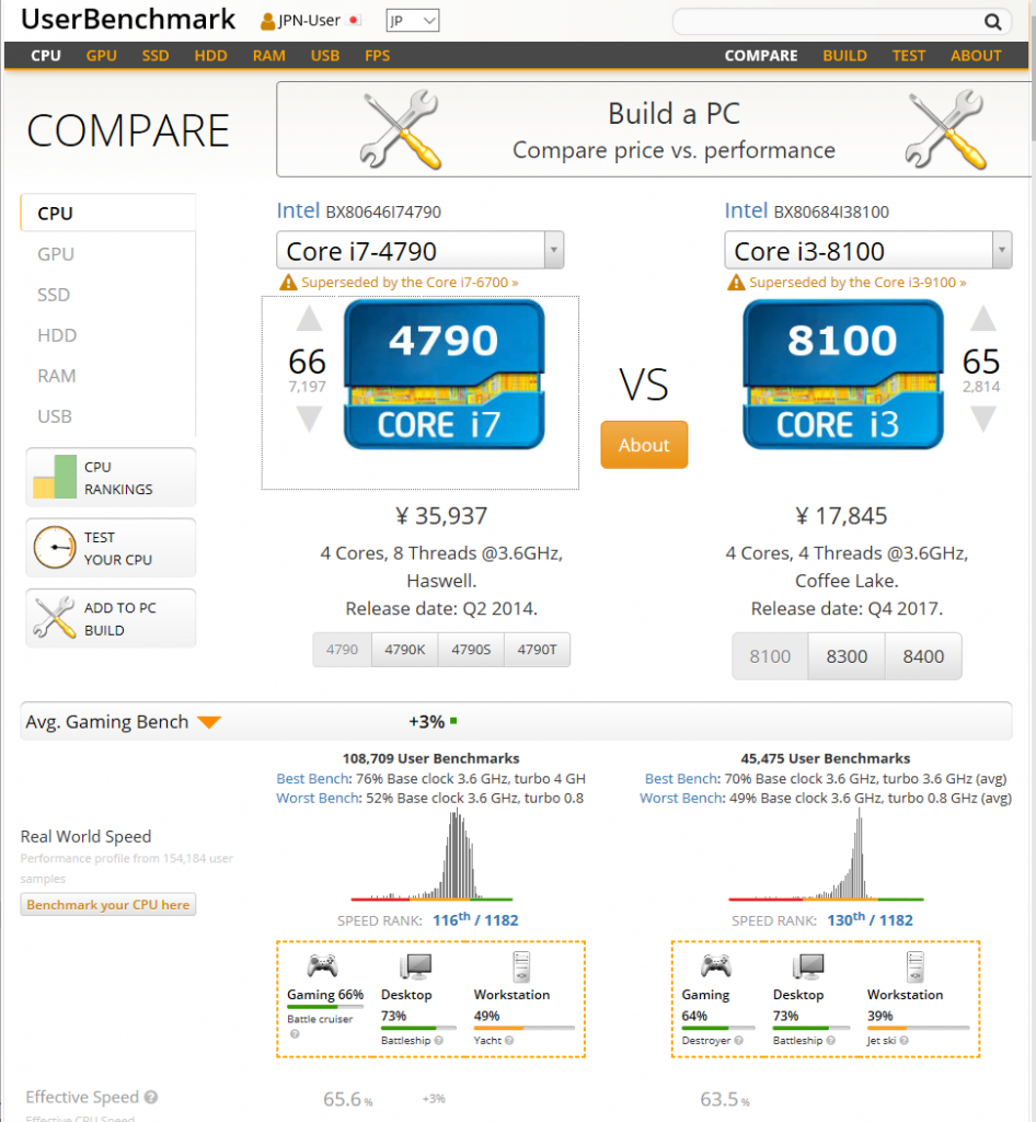 CPUベンチマークテストの様子